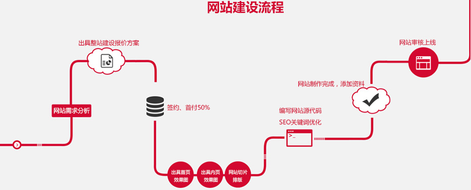 北京交道口網站建設公司