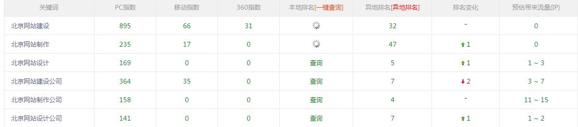 北苑網站制作公司