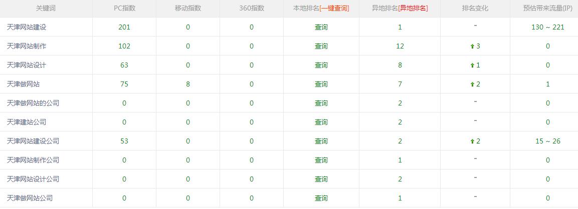 北苑網站建設公司